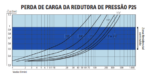 Redutora de Pressão P 25 2 Polegada Emmeti - Imagem 3