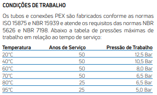 8976433999 8741763501 Condicoes20de20Tra20TUBO20PEX 5 | Tubo Plex, Flexíveis e Conexões para Água e Gáz Fácil