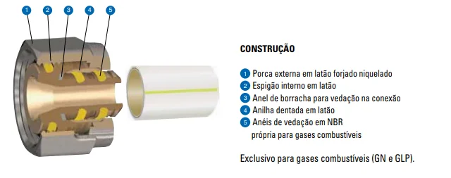 Conexão Monobloco para Gás Com UV 16 mm Roscar Emmeti - Imagem 2