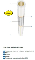 Tubo Multicamada para Gás com Proteção UV 20 x 2 mm Emmeti - Imagem 2