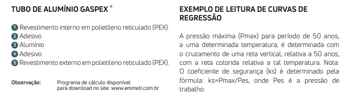 Tubo Multicamada para Gás com Proteção UV 20 x 2 mm Emmeti - Imagem 3