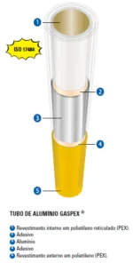 Tubo Multicamada para Gás 26 x 3 mm Gaspex Emmeti - Imagem 2