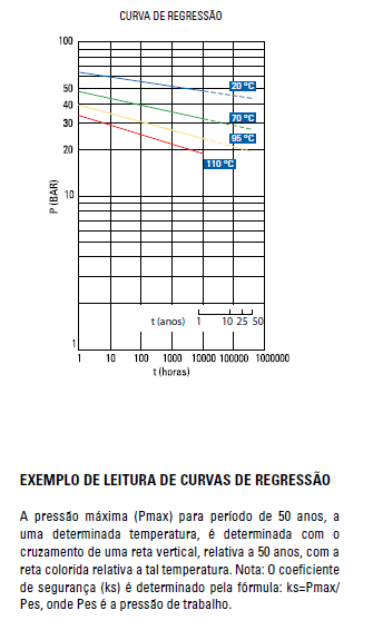 Tubo Multicamada para Gás 26 x 3 mm Gaspex Emmeti - Imagem 3