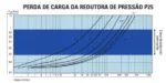 Redutora de Pressão P 25 1.1/2 Polegada Emmeti - Imagem 4