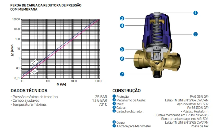 Redutora de Pressão Eco Fêmea/Fêmea 3/4 Polegada com Rosca 3/4 Polegada Emmeti - Imagem 2