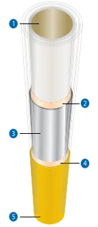 Tubo Multicamada para Gás com Proteção UV 16 x 2 mm Emmeti - Imagem 4